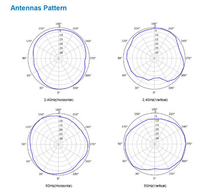 WIFI 802.11 Ax 실내 액세스 포인트 AirEngine5760-10 무선 라우터